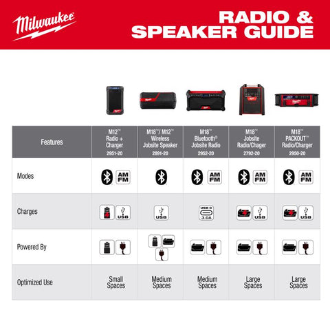 Milwaukee M18 BT Jobsite Radio