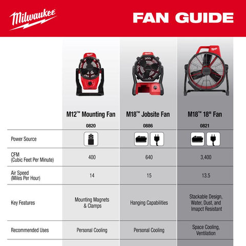 Milwaukee BRSHLess 18" Fan