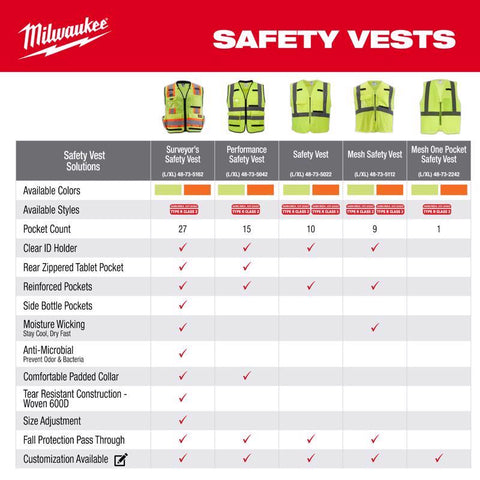 Milwaukee L/XL Class II YEL Vest