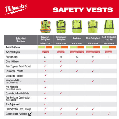 Milwaukee Safety Vest Org S/M