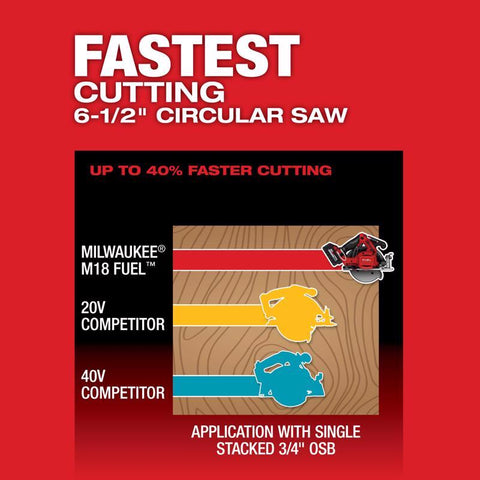 Milwaukee M18 6-1/2" Circ Saw
