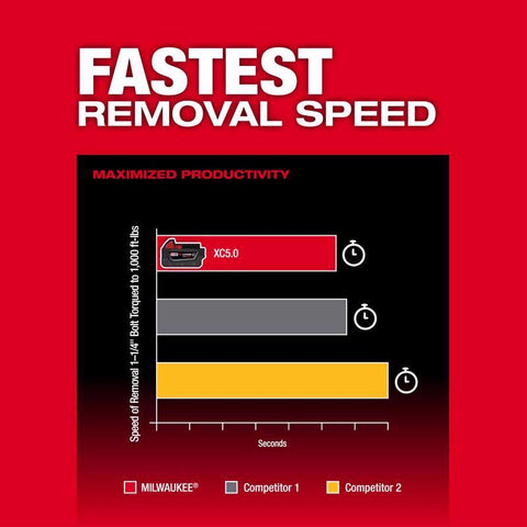 Milwaukee M18 Grease Gun Combo