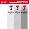 Milwaukee m18 Ht Impact Wrench 1/2