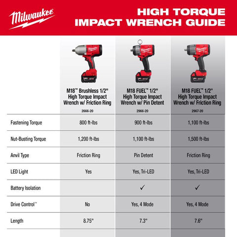 Milwaukee m18 Ht Impact Wrench 1/2
