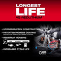Milwaukee M18 XC8.0 Battery