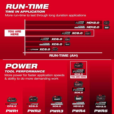 Milwaukee M18 XC8.0 Battery