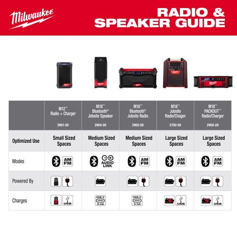 Milwaukee M18 BT Jobsite Speaker