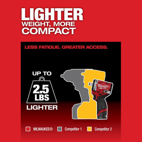 Milwaukee M12 1/2" Imp Wrench
