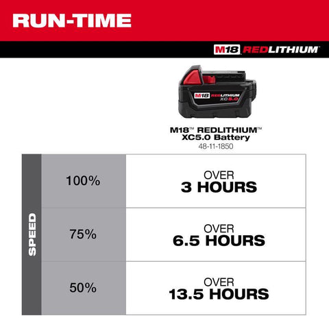 Milwaukee M18 Brushless Fan