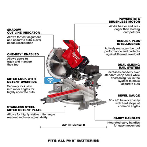 Milwaukee M18 12" Comp Miter Kit