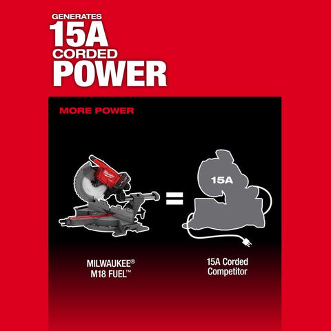 Milwaukee M18 12" Comp Miter Kit