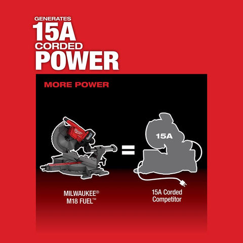 Milwaukee Sliding Compound Miter Saw