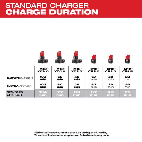 Milwaukee Btry Charger m12 4port