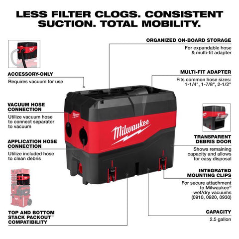 Milwaukee Vacuum Attach 2.5g Mw