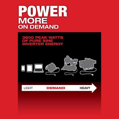 Milwaukee Power Supply W/Battery