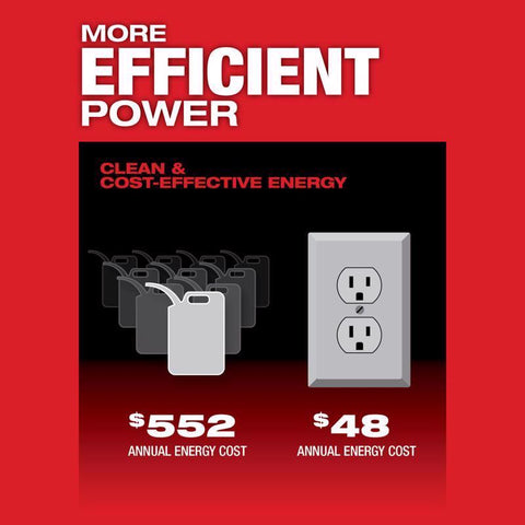 Milwaukee Power Supply W/Battery