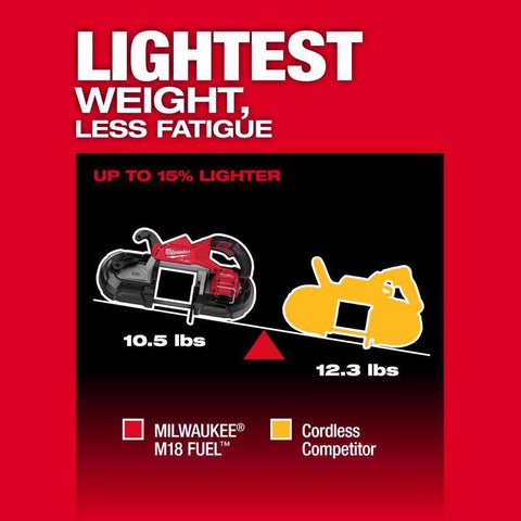 Milwaukee M18 Deep Cut Band Saw