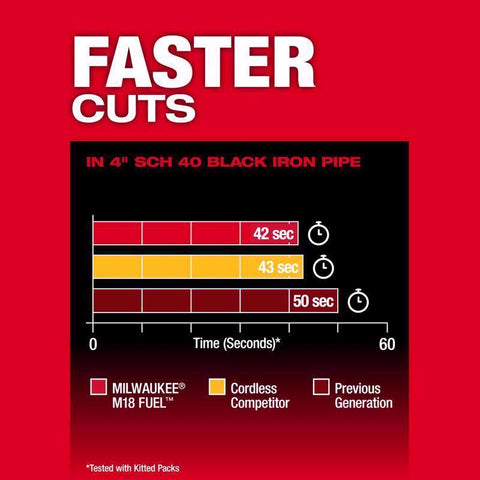 Milwaukee M18 Deep Cut Band Saw