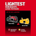Milwaukee m18 Dp Cut Band Saw 2bat