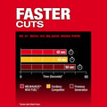 Milwaukee m18 Dp Cut Band Saw 2bat