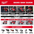 Milwaukee m18 Dp Cut Band Saw 2bat