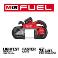 Milwaukee m18 Dp Cut Band Saw 2bat