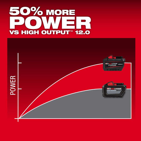 Milwaukee M18 HD12.0 Starter Kit