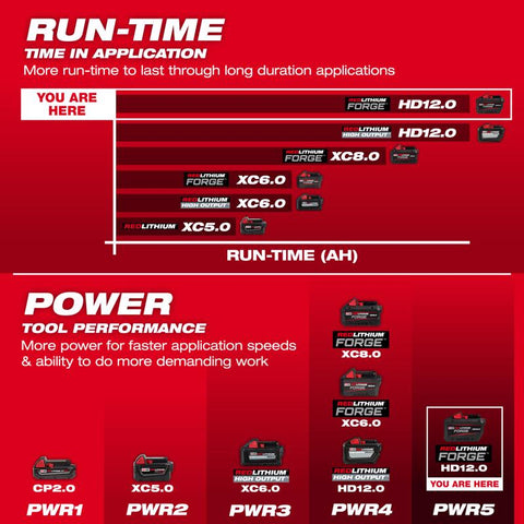 Milwaukee M18 HD12.0 Starter Kit
