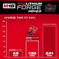 Milwaukee M18 HD12.0 Starter Kit
