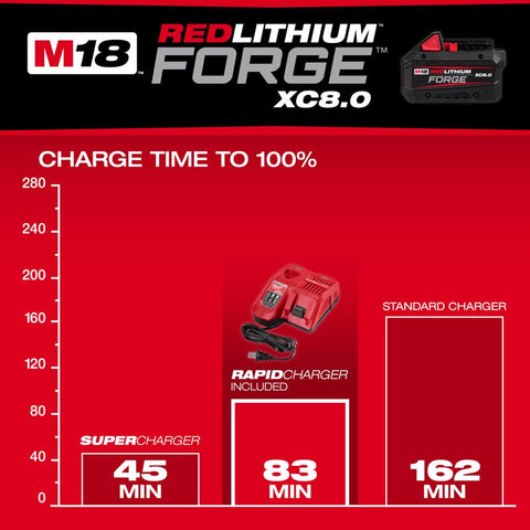 Milwaukee 48-59-1880 Starter Kit, 120 VAC Input, 18 V Output, 8 Ah