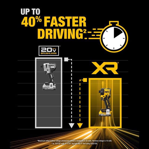 DeWalt HYD CRDLS IMP DriverKit