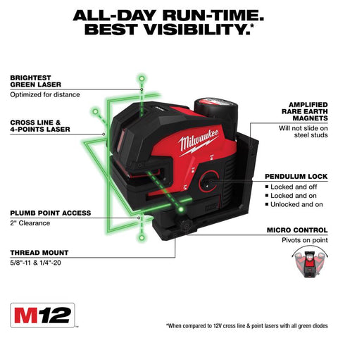 Milwaukee Crs-line Laser Kit 125'