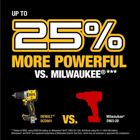 DeWalt 20V XR Drill Diver Kit