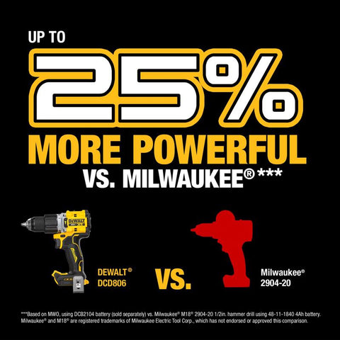 DeWalt 20V MAX XR Hammer Drill