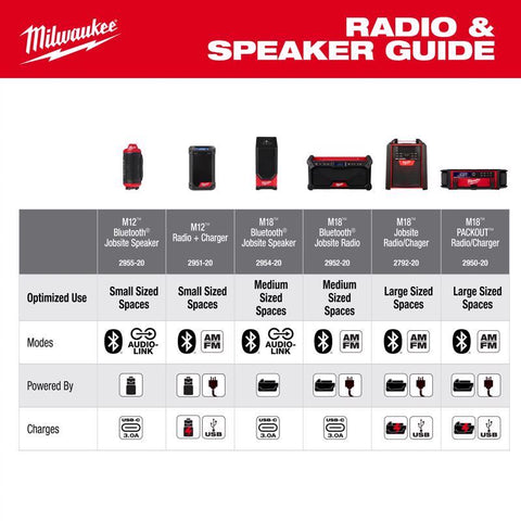 Milwaukee Jobsite BT Speaker