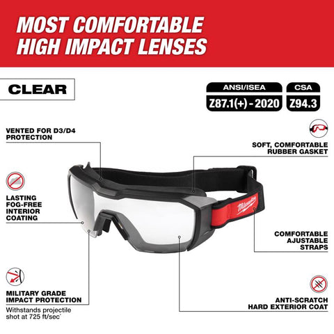 Milwaukee Vented Low-Prof Goggles
