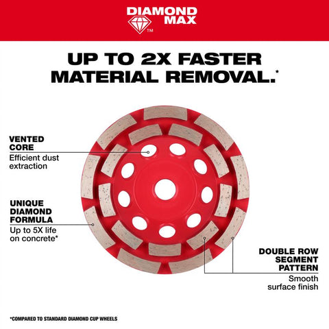 Milwaukee 4" DIA Cup Wheel