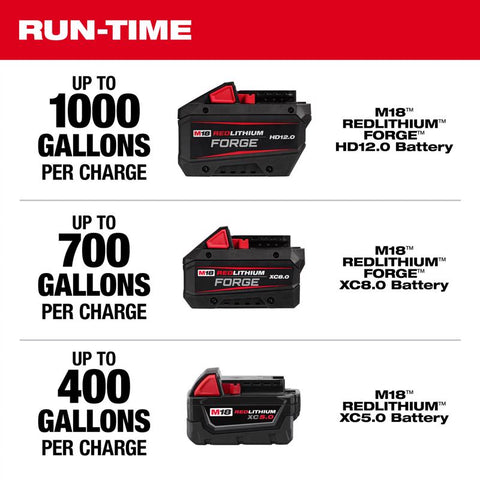 Milwaukee Trnsfr Pump HP 1-1/4gph