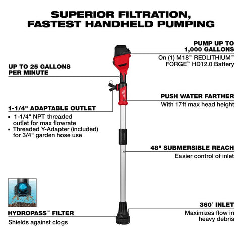 Milwaukee Trnsfr Pump HP 1-1/4gph