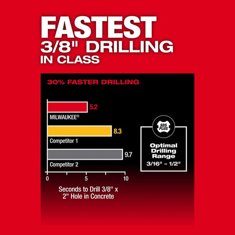 Milwaukee m18 Rtry Hmrdrill 5/8 2b