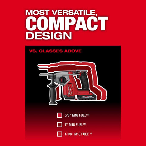 Milwaukee m18 Rtry Hmrdrill 5/8 2b