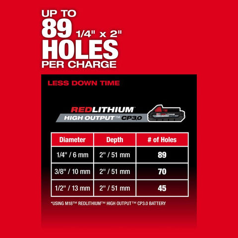 Milwaukee m18 Rtry Hmrdrill 5/8 2b