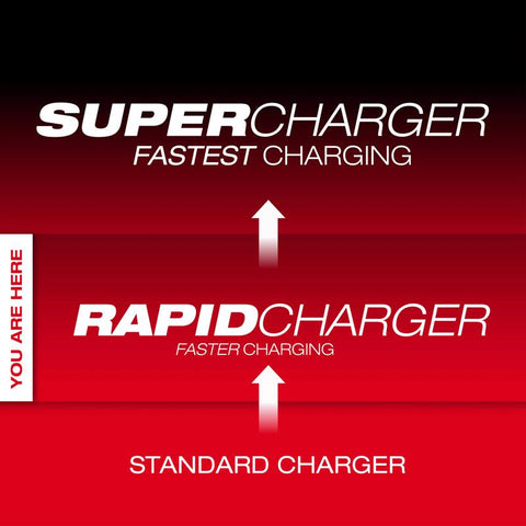 Milwaukee Rapid Charger m18 6b Dsy