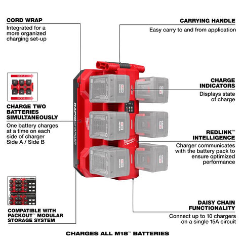 Milwaukee Rapid Charger m18 6b Dsy