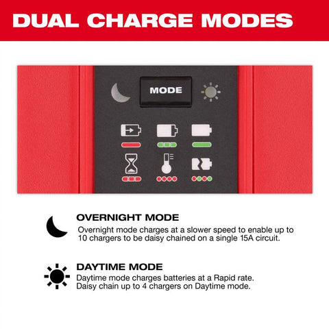 Milwaukee Rapid Charger m18 6b Dsy