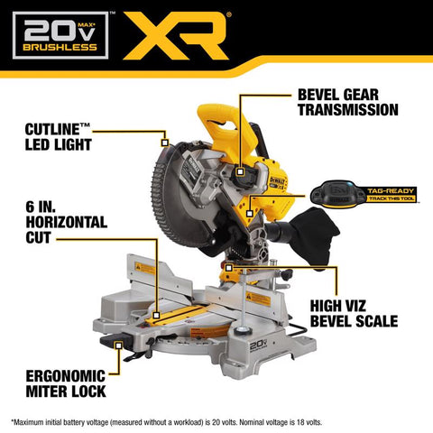 DeWalt 20v Db Cmpnd Miter saw10
