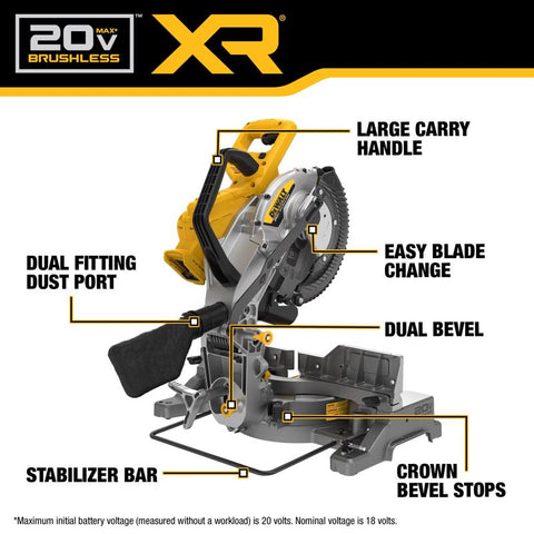 DeWalt 20v Db Cmpnd Miter saw10