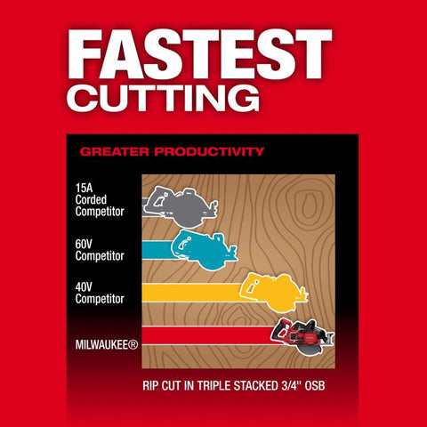 Milwaukee M18 RH Circ Saw