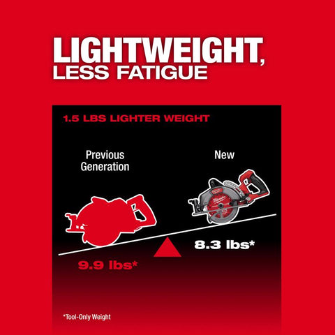 Milwaukee M18 RH Circ Saw
