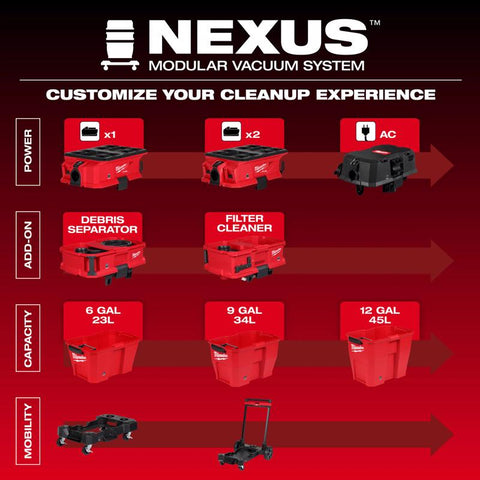 Milwaukee Wet/dry Fltr Attach Mw